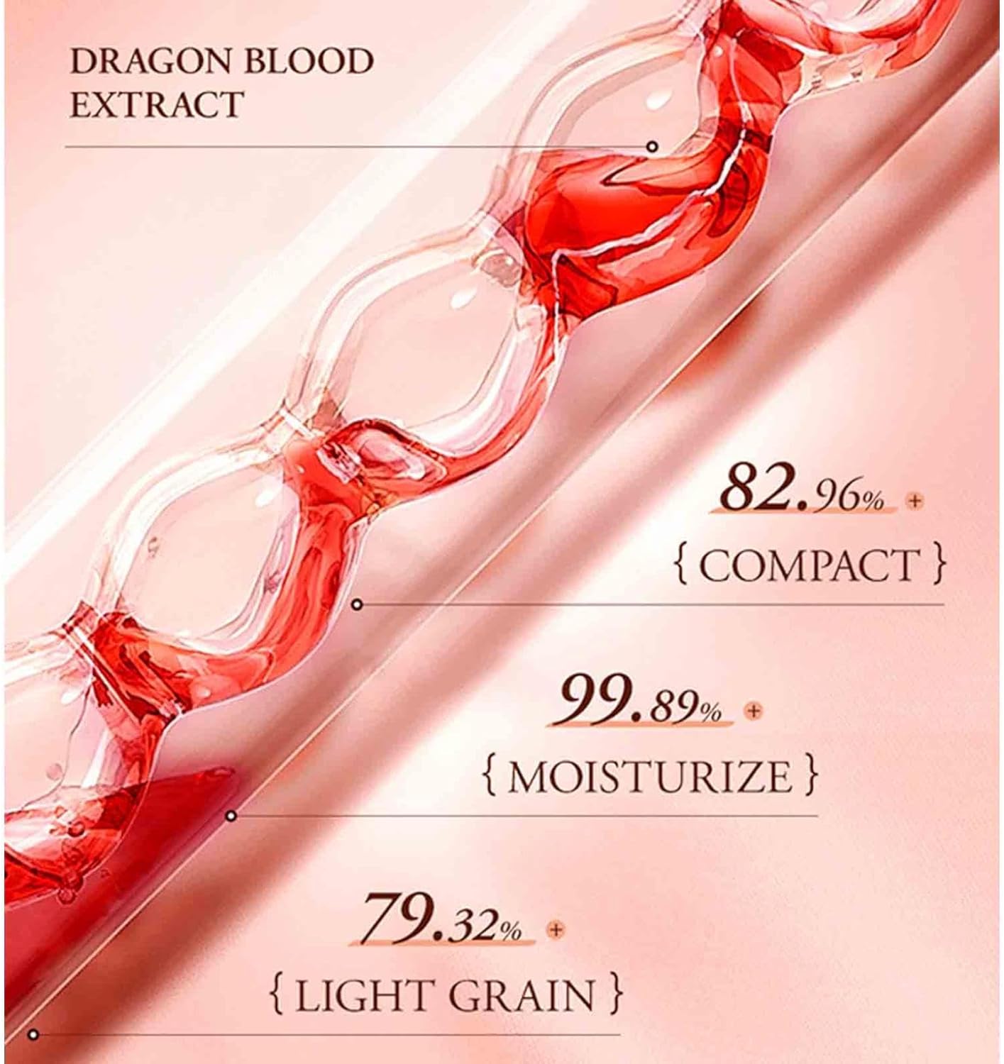 SADOER Dragon's Blood Anti-Aging Cream & Serum