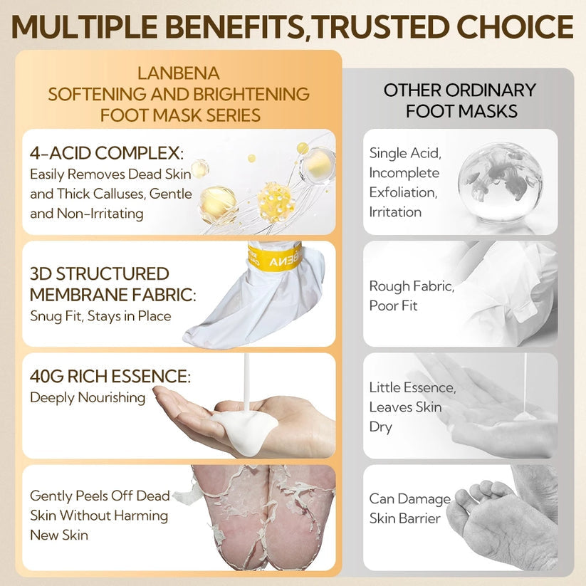 LANBENA Foot Peel Mask